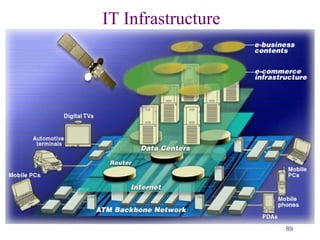 89
IT Infrastructure
 