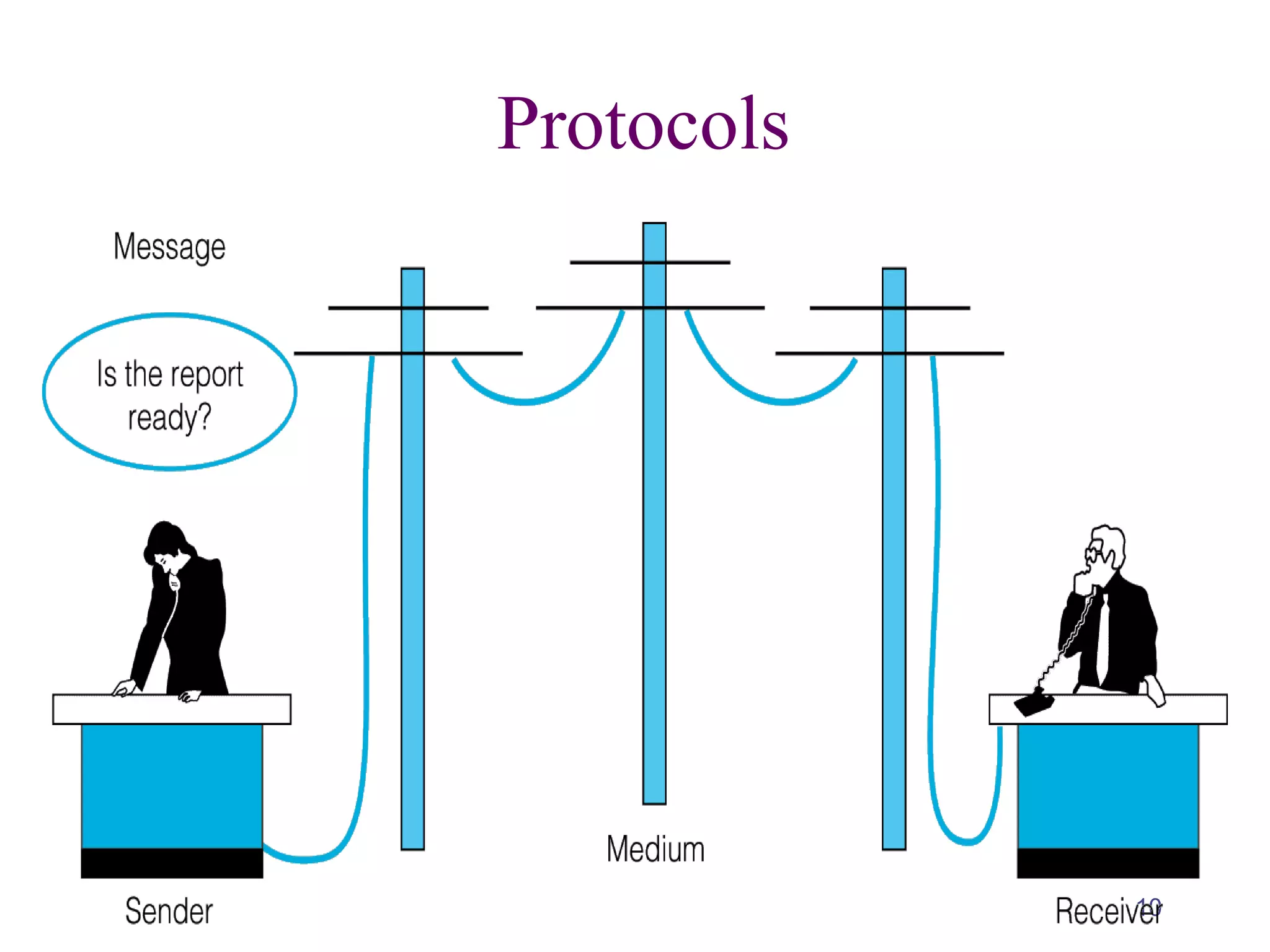 10
Protocols
 