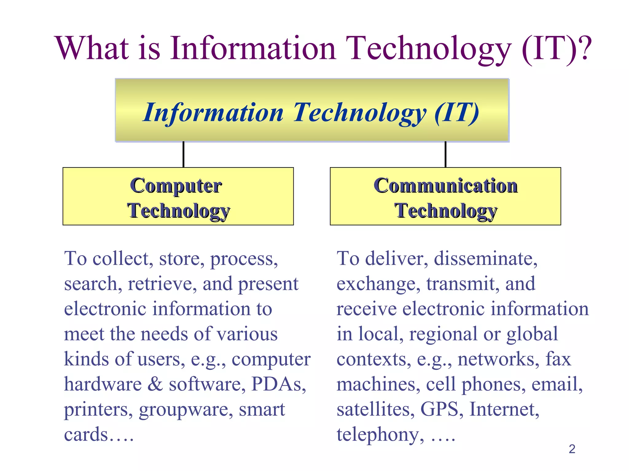 2
Information Technology (IT)Information Technology (IT)
CommunicationCommunication
TechnologyTechnology
ComputerComputer
TechnologyTechnology
To collect, store, process,
search, retrieve, and present
electronic information to
meet the needs of various
kinds of users, e.g., computer
hardware & software, PDAs,
printers, groupware, smart
cards….
What is Information Technology (IT)?
To deliver, disseminate,
exchange, transmit, and
receive electronic information
in local, regional or global
contexts, e.g., networks, fax
machines, cell phones, email,
satellites, GPS, Internet,
telephony, ….
 