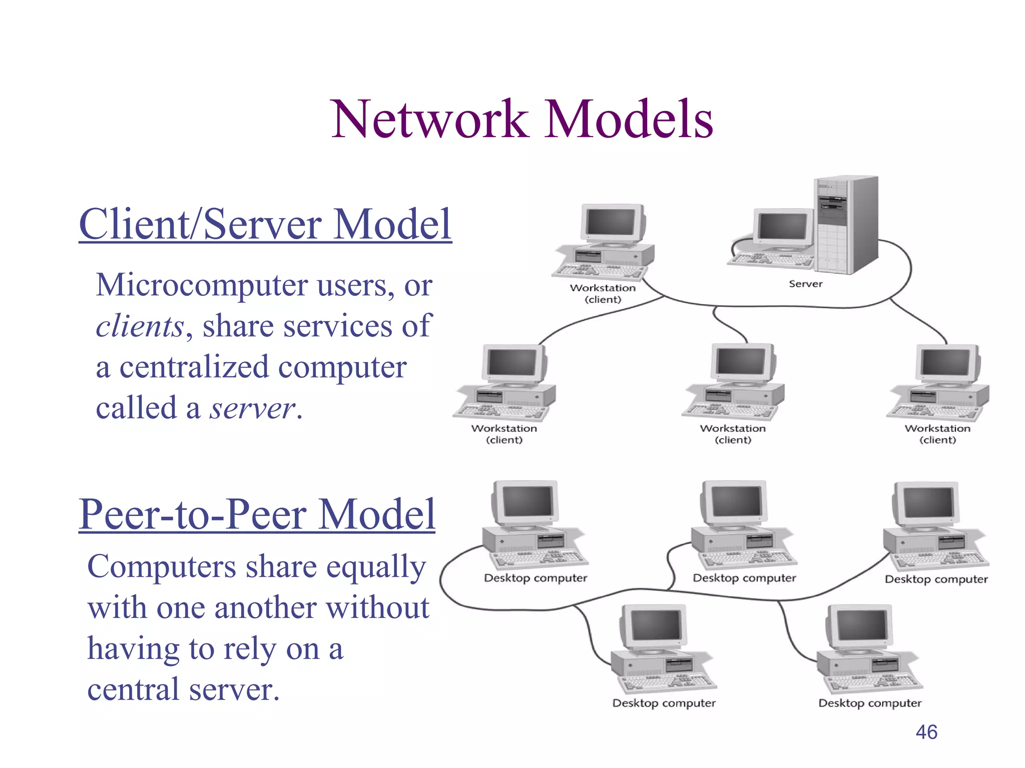 46
Network Models
Microcomputer users, or
clients, share services of
a centralized computer
called a server.
Computers share equally
with one another without
having to rely on a
central server.
Client/Server Model
Peer-to-Peer Model
 