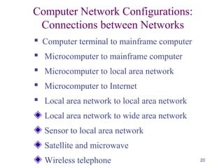 20
Computer Network Configurations:
Connections between Networks
 Computer terminal to mainframe computer
 Microcomputer to mainframe computer
 Microcomputer to local area network
 Microcomputer to Internet
 Local area network to local area network
Local area network to wide area network
Sensor to local area network
Satellite and microwave
Wireless telephone
 