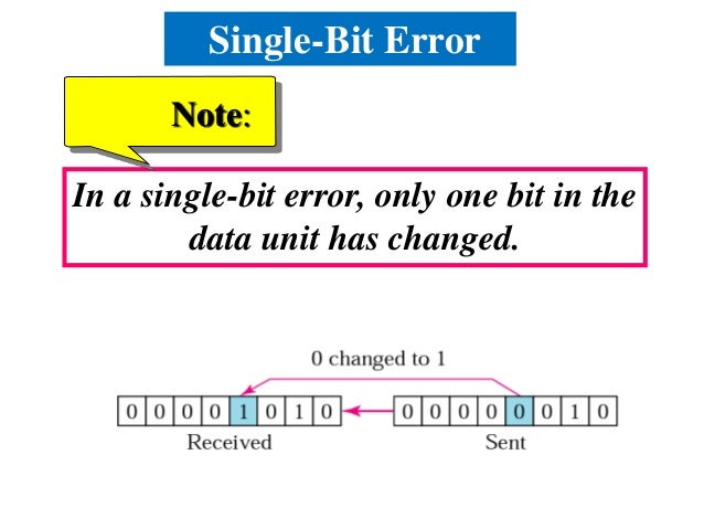 Error detection in Data comunication