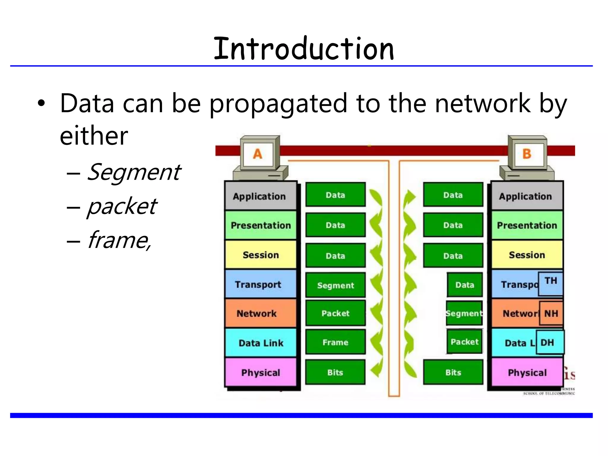 • Data can be propagated to the network by
either
– Segment
– packet
– frame,
Introduction
 