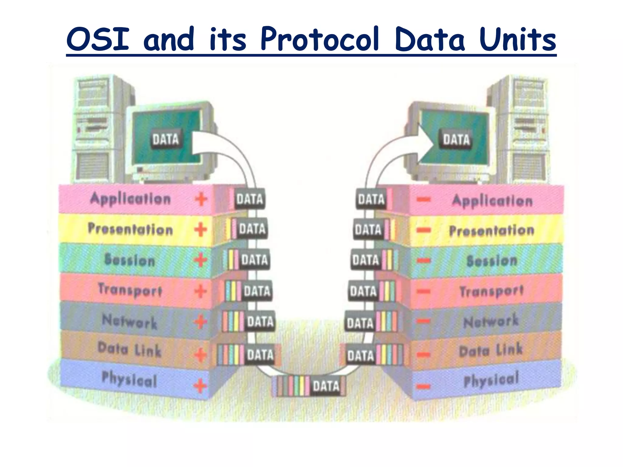 OSI and its Protocol Data Units
ECE @Saint Louis University, Baguio City 58
 