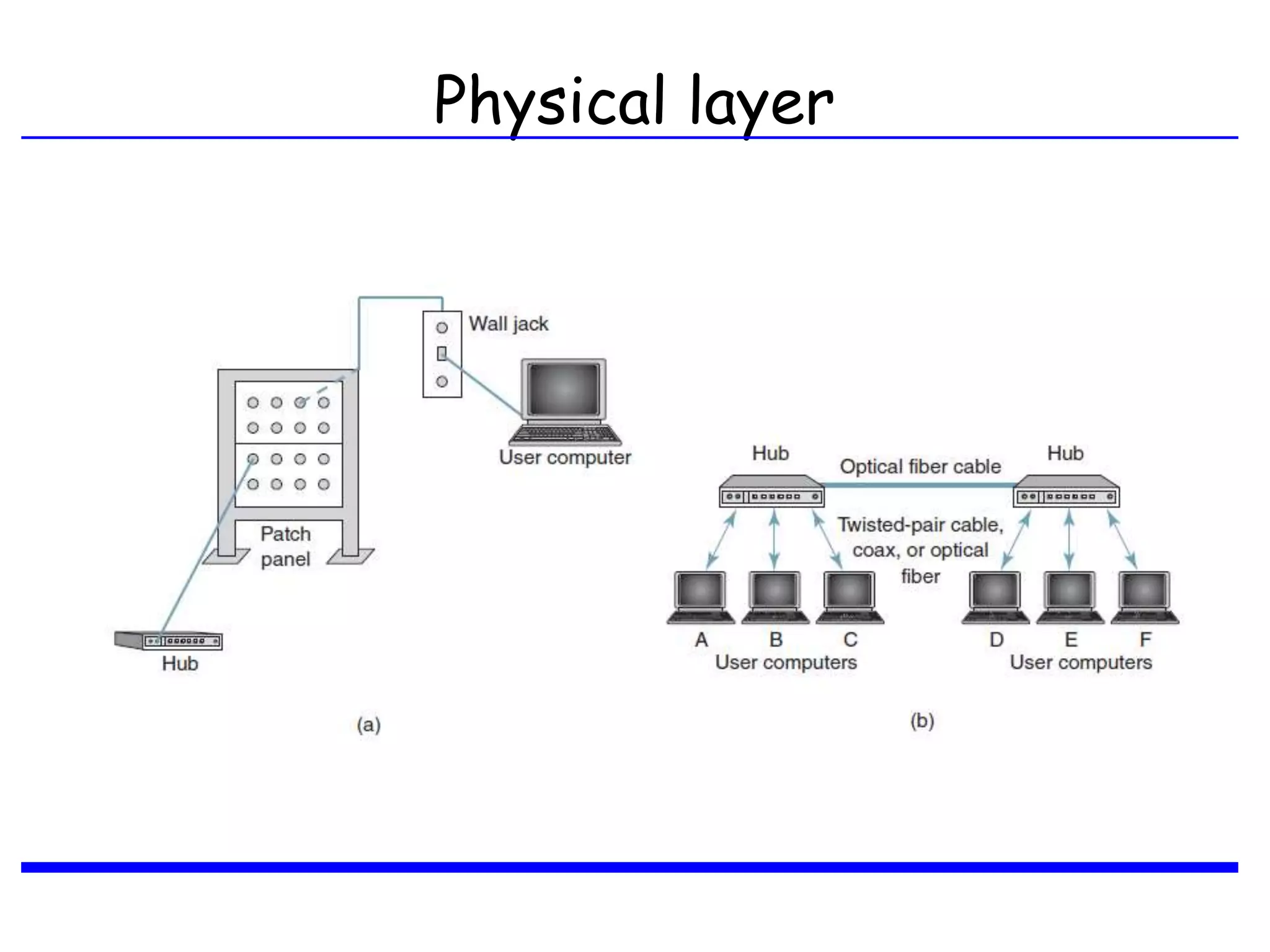 Physical layer
 
