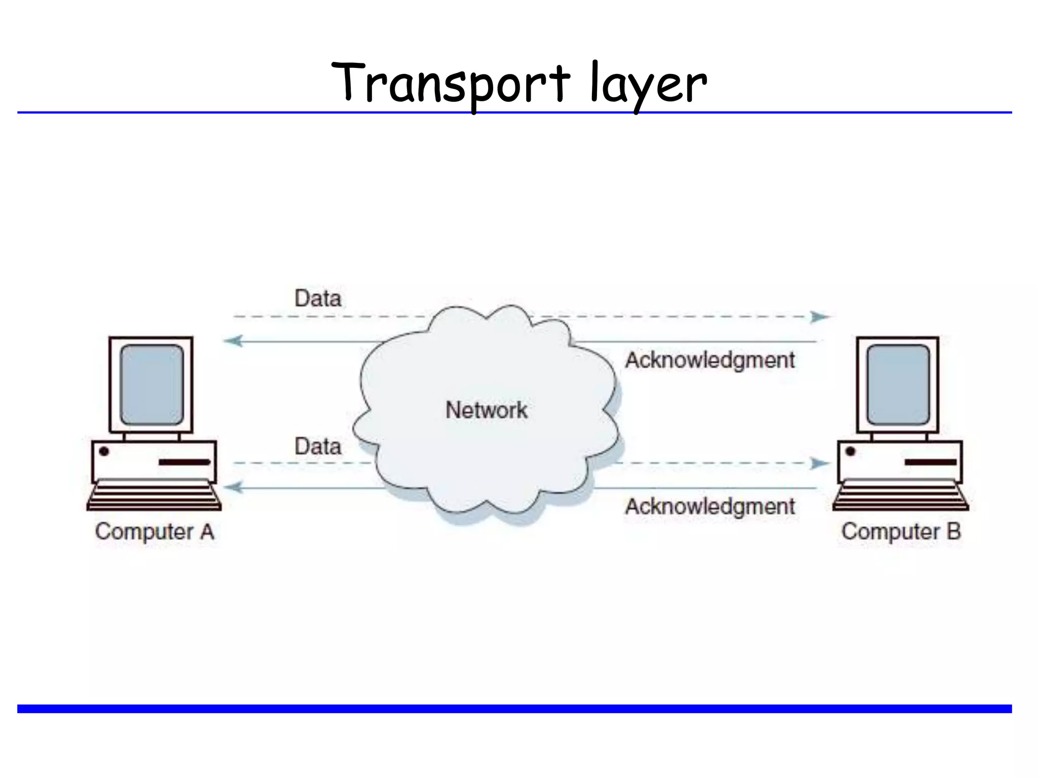 Transport layer
 
