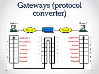 Gateways Translate DifferentGateways Translate Different
Network ProtocolsNetwork Protocols
 