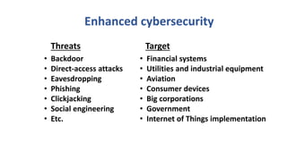 Enhanced cybersecurity
• Financial systems
• Utilities and industrial equipment
• Aviation
• Consumer devices
• Big corporations
• Government
• Internet of Things implementation
• Backdoor
• Direct-access attacks
• Eavesdropping
• Phishing
• Clickjacking
• Social engineering
• Etc.
Threats Target
 