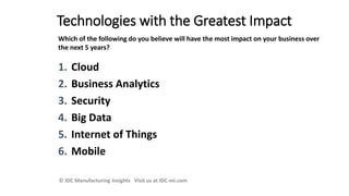 Technologies with the Greatest Impact
© IDC Manufacturing Insights Visit us at IDC-mi.com
Which of the following do you believe will have the most impact on your business over
the next 5 years?
1. Cloud
2. Business Analytics
3. Security
4. Big Data
5. Internet of Things
6. Mobile
 