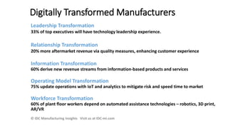 Digitally Transformed Manufacturers
Leadership Transformation
33% of top executives will have technology leadership experience.
Relationship Transformation
20% more aftermarket revenue via quality measures, enhancing customer experience
Information Transformation
60% derive new revenue streams from information-based products and services
Operating Model Transformation
75% update operations with IoT and analytics to mitigate risk and speed time to market
Workforce Transformation
60% of plant floor workers depend on automated assistance technologies – robotics, 3D print,
AR/VR
© IDC Manufacturing Insights Visit us at IDC-mi.com
 