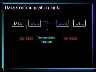 Data Communication Link
DTE DCE DCE DTE
RS -232C RS -232C
Transmission
Medium
 