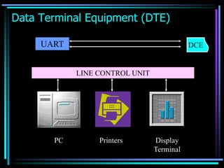 Data Terminal Equipment (DTE)
PC Printers Display
Terminal
LINE CONTROL UNIT
UART DCE
 