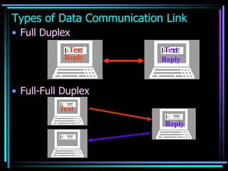 Types of Data Communication Link
• Full Duplex
• Full-Full Duplex
Reply
Reply
Text
Text
Text
Reply
 