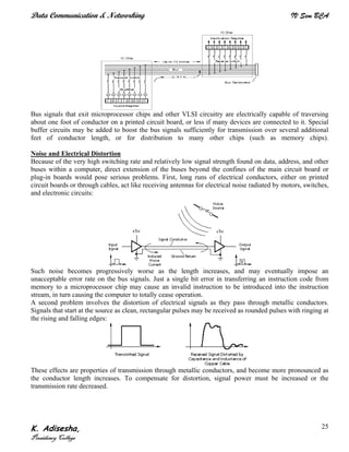 Data Communication & Networking IV Sem BCA
K. Adisesha,
Presidency College
25
Bus signals that exit microprocessor chips and other VLSI circuitry are electrically capable of traversing
about one foot of conductor on a printed circuit board, or less if many devices are connected to it. Special
buffer circuits may be added to boost the bus signals sufficiently for transmission over several additional
feet of conductor length, or for distribution to many other chips (such as memory chips).
Noise and Electrical Distortion
Because of the very high switching rate and relatively low signal strength found on data, address, and other
buses within a computer, direct extension of the buses beyond the confines of the main circuit board or
plug-in boards would pose serious problems. First, long runs of electrical conductors, either on printed
circuit boards or through cables, act like receiving antennas for electrical noise radiated by motors, switches,
and electronic circuits:
Such noise becomes progressively worse as the length increases, and may eventually impose an
unacceptable error rate on the bus signals. Just a single bit error in transferring an instruction code from
memory to a microprocessor chip may cause an invalid instruction to be introduced into the instruction
stream, in turn causing the computer to totally cease operation.
A second problem involves the distortion of electrical signals as they pass through metallic conductors.
Signals that start at the source as clean, rectangular pulses may be received as rounded pulses with ringing at
the rising and falling edges:
These effects are properties of transmission through metallic conductors, and become more pronounced as
the conductor length increases. To compensate for distortion, signal power must be increased or the
transmission rate decreased.
 