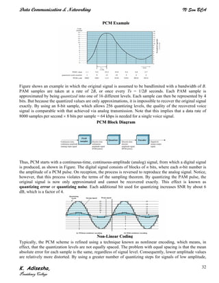 Data Communication & Networking IV Sem BCA
K. Adisesha,
Presidency College
32
Figure shows an example in which the original signal is assumed to be bandlimited with a bandwidth of B.
PAM samples are taken at a rate of 2B, or once every Ts = 1/2B seconds. Each PAM sample is
approximated by being quantized into one of 16 different levels. Each sample can then be represented by 4
bits. But because the quantized values are only approximations, it is impossible to recover the original signal
exactly. By using an 8-bit sample, which allows 256 quantizing levels, the quality of the recovered voice
signal is comparable with that achieved via analog transmission. Note that this implies that a data rate of
8000 samples per second × 8 bits per sample = 64 kbps is needed for a single voice signal.
Thus, PCM starts with a continuous-time, continuous-amplitude (analog) signal, from which a digital signal
is produced, as shown in Figure. The digital signal consists of blocks of n bits, where each n-bit number is
the amplitude of a PCM pulse. On reception, the process is reversed to reproduce the analog signal. Notice,
however, that this process violates the terms of the sampling theorem. By quantizing the PAM pulse, the
original signal is now only approximated and cannot be recovered exactly. This effect is known as
quantizing error or quantizing noise. Each additional bit used for quantizing increases SNR by about 6
dB, which is a factor of 4.
Typically, the PCM scheme is refined using a technique known as nonlinear encoding, which means, in
effect, that the quantization levels are not equally spaced. The problem with equal spacing is that the mean
absolute error for each sample is the same, regardless of signal level. Consequently, lower amplitude values
are relatively more distorted. By using a greater number of quantizing steps for signals of low amplitude,
PPCCMM EExxaammppllee
PPCCMM BBlloocckk DDiiaaggrraamm
NNoonn--LLiinneeaarr CCooddiinngg
 