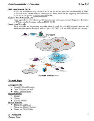 Data Communication & Networking IV Sem BCA
K. Adisesha,
Presidency College
4
Wide Area Network (WAN)
Wide-Area Networks are very similar to MAN, and the two are often used interchangably. WiMAX
is also considered a WAN protocol. Television and Radio broadcasts are frequently also considered
MAN and WAN systems. wide area network (WAN)
Regional Area Network (RAN)
Large regional area networks are used to communicate with nodes over very large areas. Examples
of RAN are satellite broadcast media, and IEEE 802.22.
Sensor Area Networks
These networks are low-datarate networks primarily used for embedded computer systems and
wireless sensor systems. Protocols such as Zigbee (IEEE 802.15.4) and RFID fall into this category.
Network Architecture
Network Types
Analog Networks
• Circuit Switching Networks
• Cable Television Network
• Radio Communications
Digital Networks
• Internet
• Ethernet
• Wireless Internet
Hybrid Networks
• Analog and Digital TV
• Analog and Digital Telephony
• Analog and Digital Radio
 