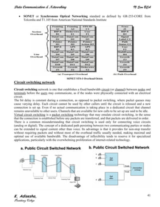 Data Communication & Networking IV Sem BCA
K. Adisesha,
Presidency College
41
• SONET or Synchronous Optical Networking standard as defined by GR-253-CORE from
Telcordia and T1.105 from American National Standards Institute
SONET STS-1 Overhead Octets
Circuit switching network
Circuit switching network is one that establishes a fixed bandwidth circuit (or channel) between nodes and
terminals before the users may communicate, as if the nodes were physically connected with an electrical
circuit.
The bit delay is constant during a connection, as opposed to packet switching, where packet queues may
cause varying delay. Each circuit cannot be used by other callers until the circuit is released and a new
connection is set up. Even if no actual communication is taking place in a dedicated circuit that channel
remains unavailable to other users. Channels that are available for new calls to be set up are said to be idle.
Virtual circuit switching is a packet switching technology that may emulate circuit switching, in the sense
that the connection is established before any packets are transferred, and that packets are delivered in order.
There is a common misunderstanding that circuit switching is used only for connecting voice circuits
(analog or digital). The concept of a dedicated path persisting between two communicating parties or nodes
can be extended to signal content other than voice. Its advantage is that it provides for non-stop transfer
without requiring packets and without most of the overhead traffic usually needed, making maximal and
optimal use of available bandwidth. The disadvantage of inflexibility tends to reserve it for specialized
applications, particularly with the overwhelming proliferation of internet-related technology.
bb.. PPuubblliicc CCiirrccuuiitt SSwwiittcchheedd NNeettwwoorrkkaa.. PPuubblliicc CCiirrccuuiitt SSwwiittcchheedd NNeettwwoorrkk
 