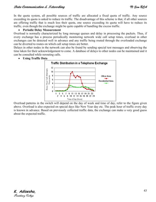 Data Communication & Networking IV Sem BCA
K. Adisesha,
Presidency College
43
In the quota system, all possible sources of traffic are allocated a fixed quota of traffic. Any source
exceeding its quota is asked to reduce its traffic. The disadvantage of this scheme is that, if all other sources
are offering traffic that is much less their quota, one source exceeding its quota will have to reduce its
traffic, even though the exchange might be quite capable of handling the excess traffic.
• Periodic Delay Measurement
Overload is normally characterized by long message queues and delay in processing the packets. Thus, if
every exchange has a process periodically monitoring network wide call setup times, overload in other
exchanges can be detected well in advance and any traffic being routed through the overloaded exchange
can be diverted to routes on which call setup times are better.
Delays in other nodes in the network can also be found by sending special test messages and observing the
time taken for their acknowledgement to come. A database of delays to other nodes can be maintained and it
can be consulted while rerouting calls.
• Using Traffic Data
Overload patterns in the switch will depend on the day of week and time of day, refer to the figure given
above. Overload is also expected on special days like New Year day etc. The peak hour of traffic every day
is known in advance. Based on previously collected traffic data, the exchange can make a very good guess
about the expected traffic.
 