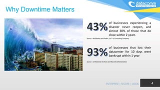 4
Why Downtime Matters
of businesses experiencing a
disaster never reopen, and
almost 30% of those that do
close within 2 years
of businesses that lost their
datacenter for 10 days went
bankrupt within 1 year
Source : McGladrey and Pullen, LLP – a Consulting Company
Source : US National Archives and Record Administration
 