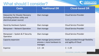 What should I consider?
7
Costs Traditional DR Cloud-based DR
Datacenter for Disaster Recovery
(including facilities utility and
electrical power source)
Own manage Cloud Service Provider
Stand-by Hardware System Own manage Cloud Service Provider
Manpower – Network Operation Own manage Cloud Service Provider
Manpower – System & IT Security
Operation
Own manage Cloud Service Provider
Capacity expansion Own manage (procurement
process + more hardware to
manage)
Easily provided through flexibility
and agility of Cloud
Expense 1.5 – 2X 1 – 1.2X
 