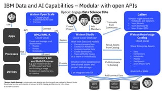 A journey to faster, repeatable data commercialization | PDF