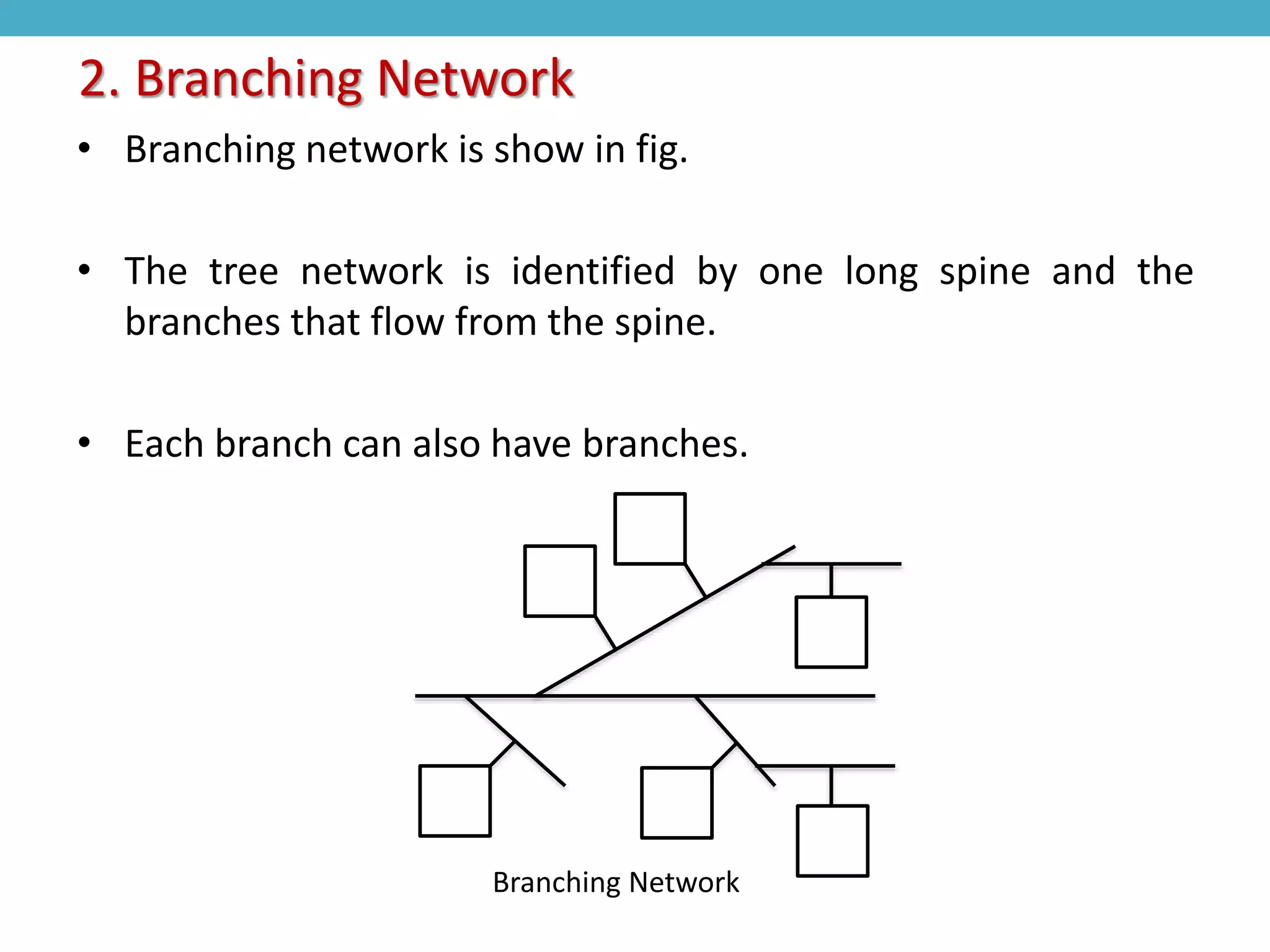 • Branching network is show in fig.
• The tree network is identified by one long spine and the
branches that flow from the spine.
• Each branch can also have branches.
2. Branching Network
Branching Network
 