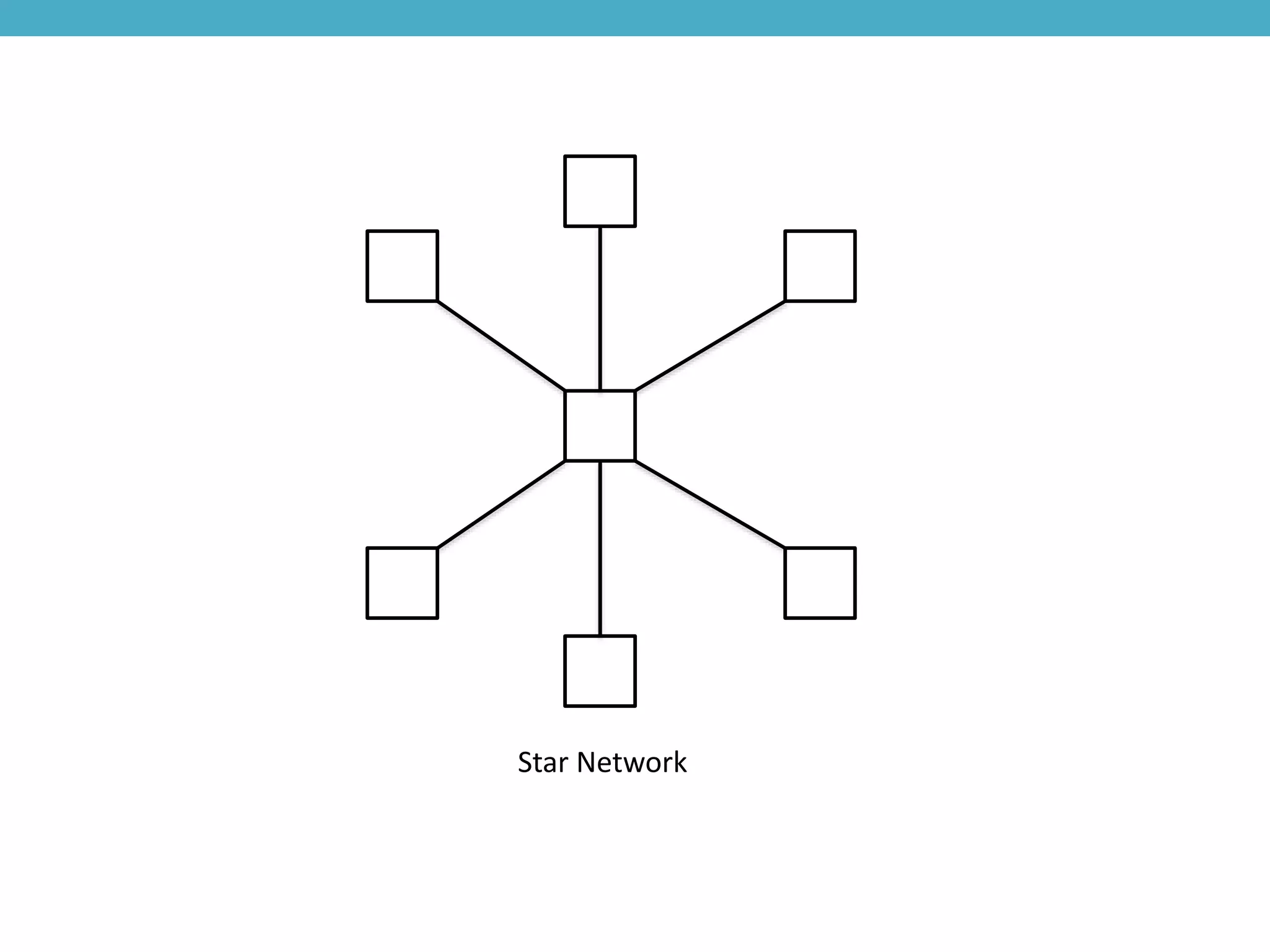 Star Network
 