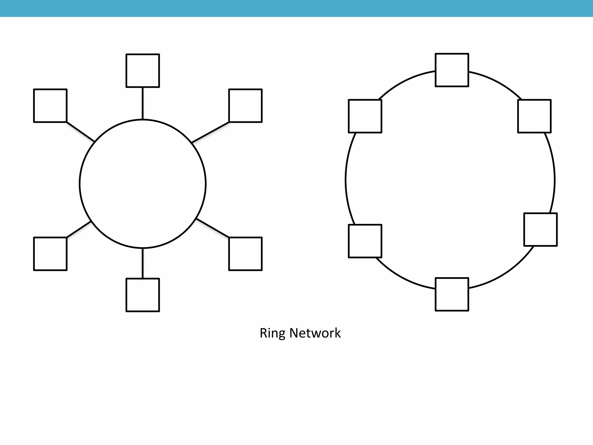 Ring Network
 