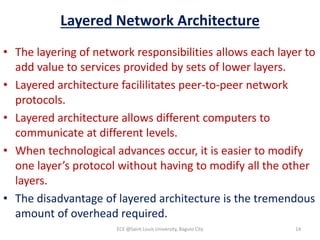 Datacom module 2: Data Communication Architecture, Protocols, and ...