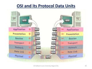 Datacom module 2: Data Communication Architecture, Protocols, and ...