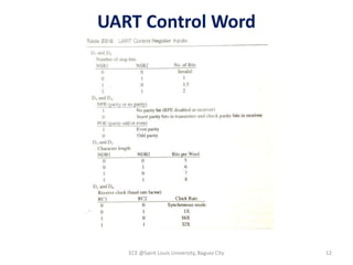 UART Control Word
ECE @Saint Louis University, Baguio City 12
 