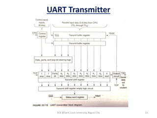 UART Transmitter
ECE @Saint Louis University, Baguio City 13
 