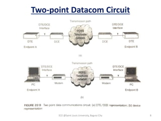 Two-point Datacom Circuit
ECE @Saint Louis University, Baguio City 8
 