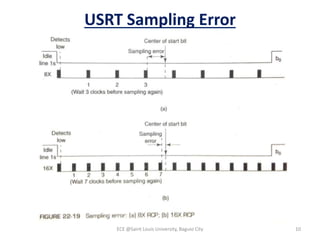 Datacom module 5 (UART, USRT, Serial Interface, Modem) | PPTX