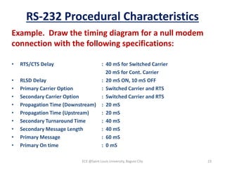 Datacom module 5 (UART, USRT, Serial Interface, Modem) | PPTX