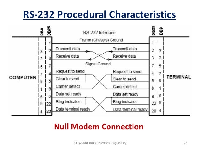 modem circuit diagram diagrams 531479 rs 530 null modem cable wiring diagram modem circuit diagram diagrams 531479 rs 530 null modem cable wiring diagram