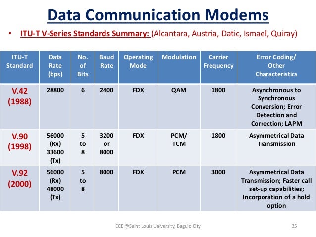 56000 bps modem Drivers Windows 7 (2020)