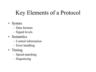 Key Elements of a Protocol
• Syntax
– Data formats
– Signal levels
• Semantics
– Control information
– Error handling
• Timing
– Speed matching
– Sequencing
 