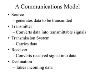A Communications Model
• Source
– generates data to be transmitted
• Transmitter
– Converts data into transmittable signals
• Transmission System
– Carries data
• Receiver
– Converts received signal into data
• Destination
– Takes incoming data
 