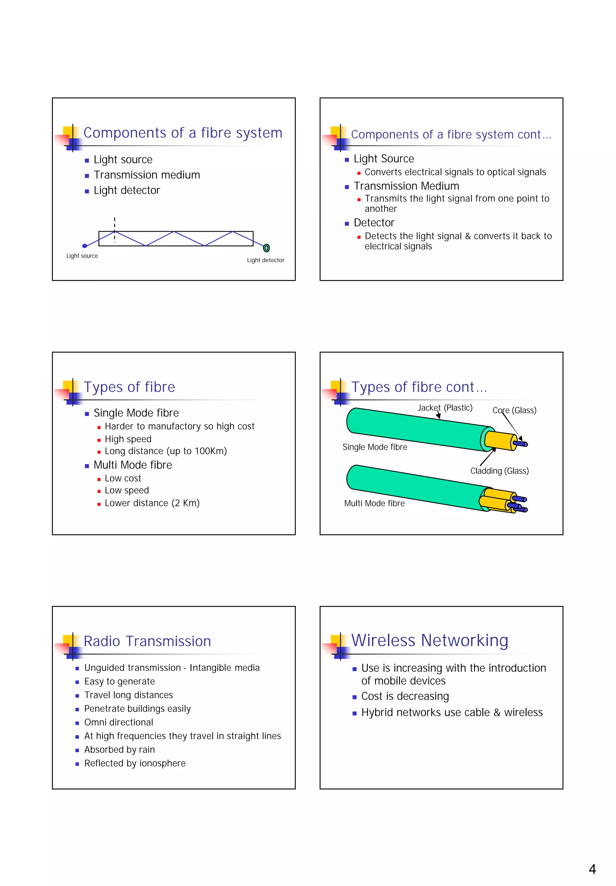 Components of a fibre system                                 Components of a fibre system cont…

       n   Light source                                         n   Light Source
       n   Transmission medium                                          n   Converts electrical signals to optical signals

       n   Light detector                                       n   Transmission Medium
                                                                        n   Transmits the light signal from one point to
                                                                            another
                                                                n   Detector
                                                                        n   Detects the light signal & converts it back to
                                                                            electrical signals
Light source
                                               Light detector




       Types of fibre                                               Types of fibre cont…
                                                                                         Jacket (Plastic)     Core (Glass)
       n   Single Mode fibre
           n   Harder to manufactory so high cost
           n   High speed
                                                                Single Mode fibre
           n   Long distance (up to 100Km)
       n   Multi Mode fibre                                                                             Cladding (Glass)
           n   Low cost
           n   Low speed
           n   Lower distance (2 Km)                            Multi Mode fibre




       Radio Transmission                                           Wireless Networking
   n   Unguided transmission - Intangible media                     n       Use is increasing with the introduction
   n   Easy to generate                                                     of mobile devices
   n   Travel long distances                                        n       Cost is decreasing
   n   Penetrate buildings easily                                   n       Hybrid networks use cable & wireless
   n   Omni directional
   n   At high frequencies they travel in straight lines
   n   Absorbed by rain
   n   Reflected by ionosphere




                                                                                                                             4
 