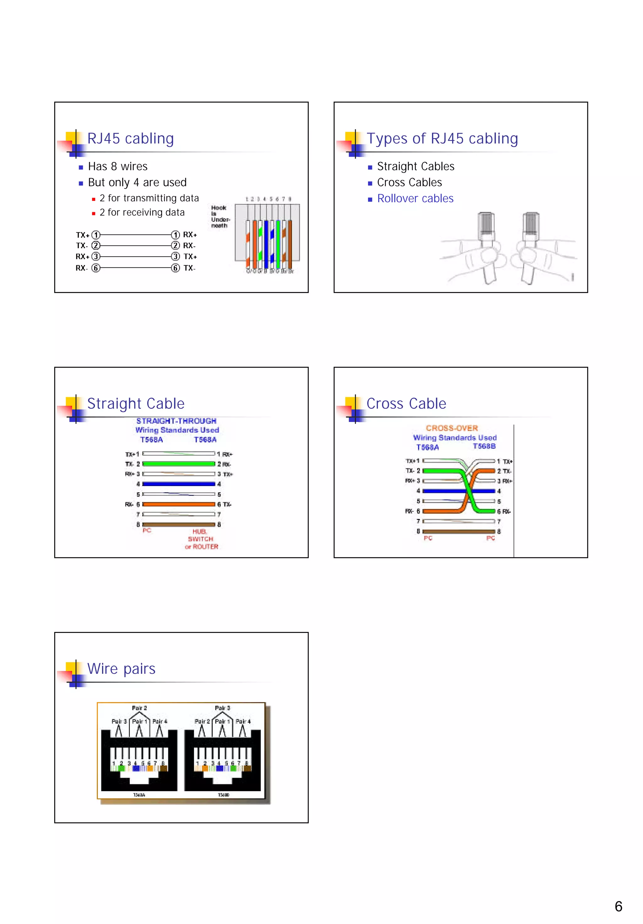 RJ45 cabling                  Types of RJ45 cabling
n   Has 8 wires                   n   Straight Cables
n   But only 4 are used           n   Cross Cables
    n   2 for transmitting data   n   Rollover cables
    n   2 for receiving data




    Straight Cable                Cross Cable




    Wire pairs




                                                          6
 