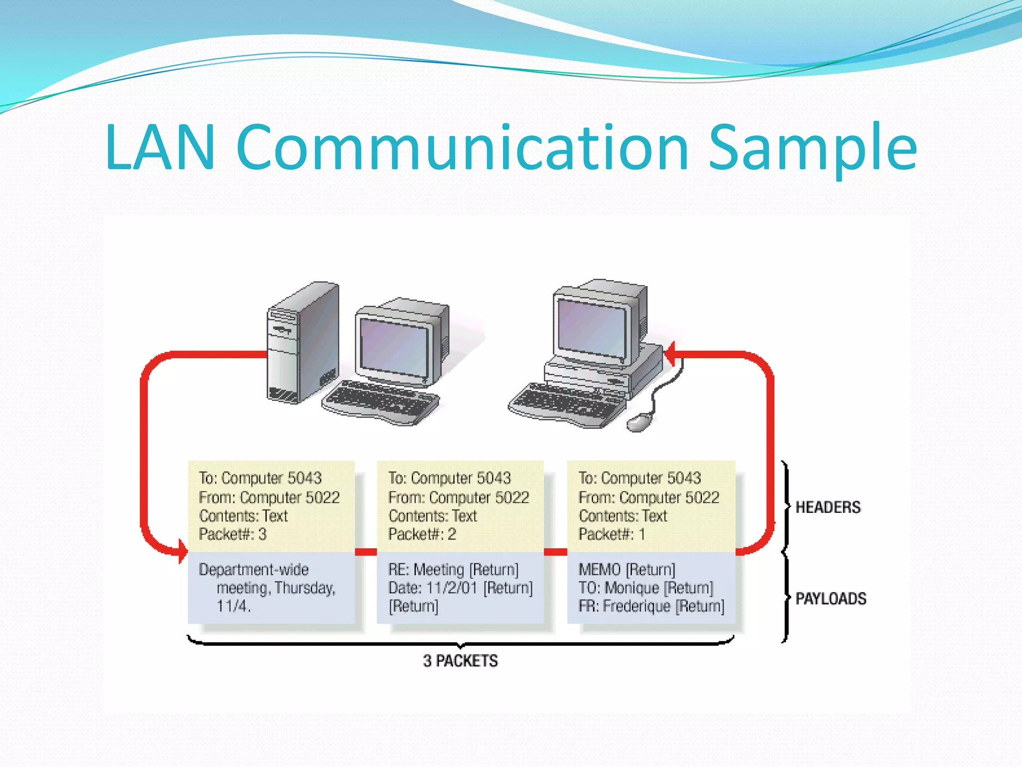 LAN Communication Sample
 