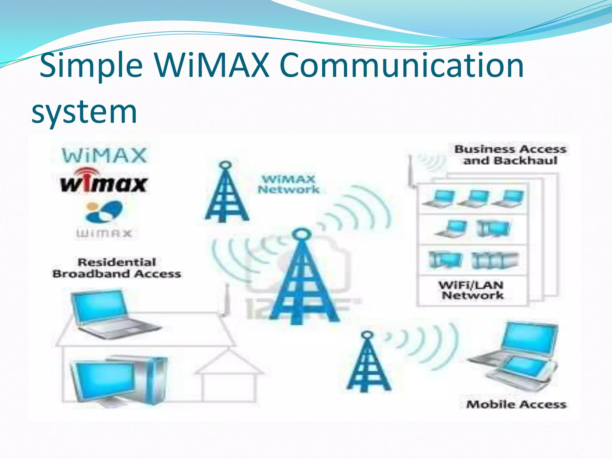 Simple WiMAX Communication
system
 