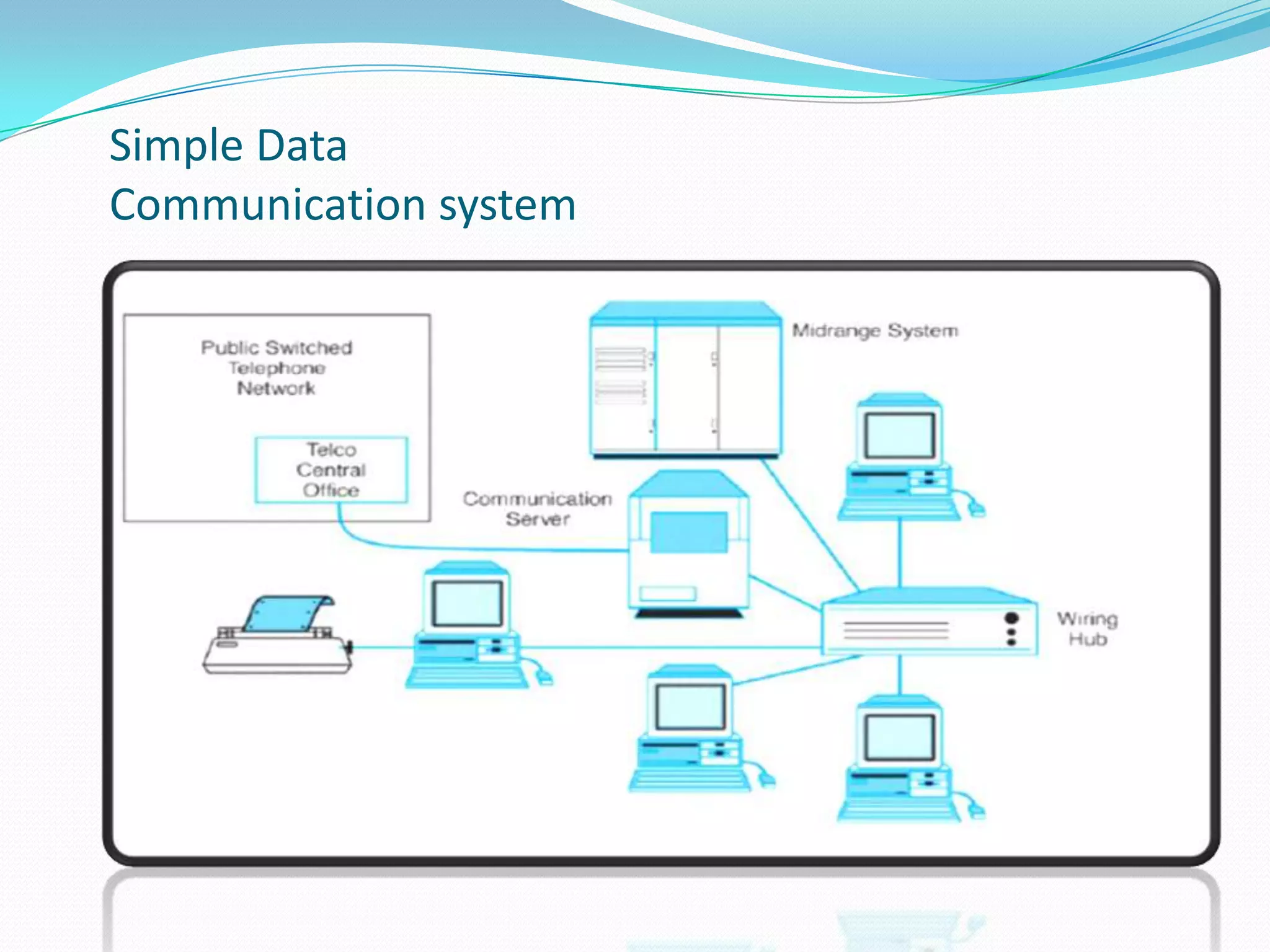 Simple Data
Communication system
 