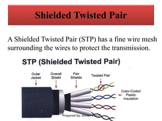 Shielded Twisted Pair
A Shielded Twisted Pair (STP) has a fine wire mesh
surrounding the wires to protect the transmission.
Prepared by: Anne Perera
 