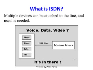 What is ISDN?
Multiple devices can be attached to the line, and
used as needed.
Prepared by: Anne Perera
 