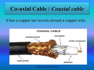 Co-axial Cable / Coaxial cable
It has a copper net woven around a copper wire.
Prepared by: Anne Perera
 