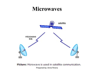 Microwaves
Prepared by: Anne Perera
 