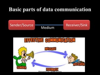 Basic parts of data communication
Sender/Source Receiver/Sink
Medium
Prepared by: Anne Perera
 
