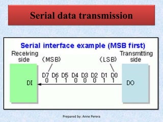 Serial data transmission
Prepared by: Anne Perera
 